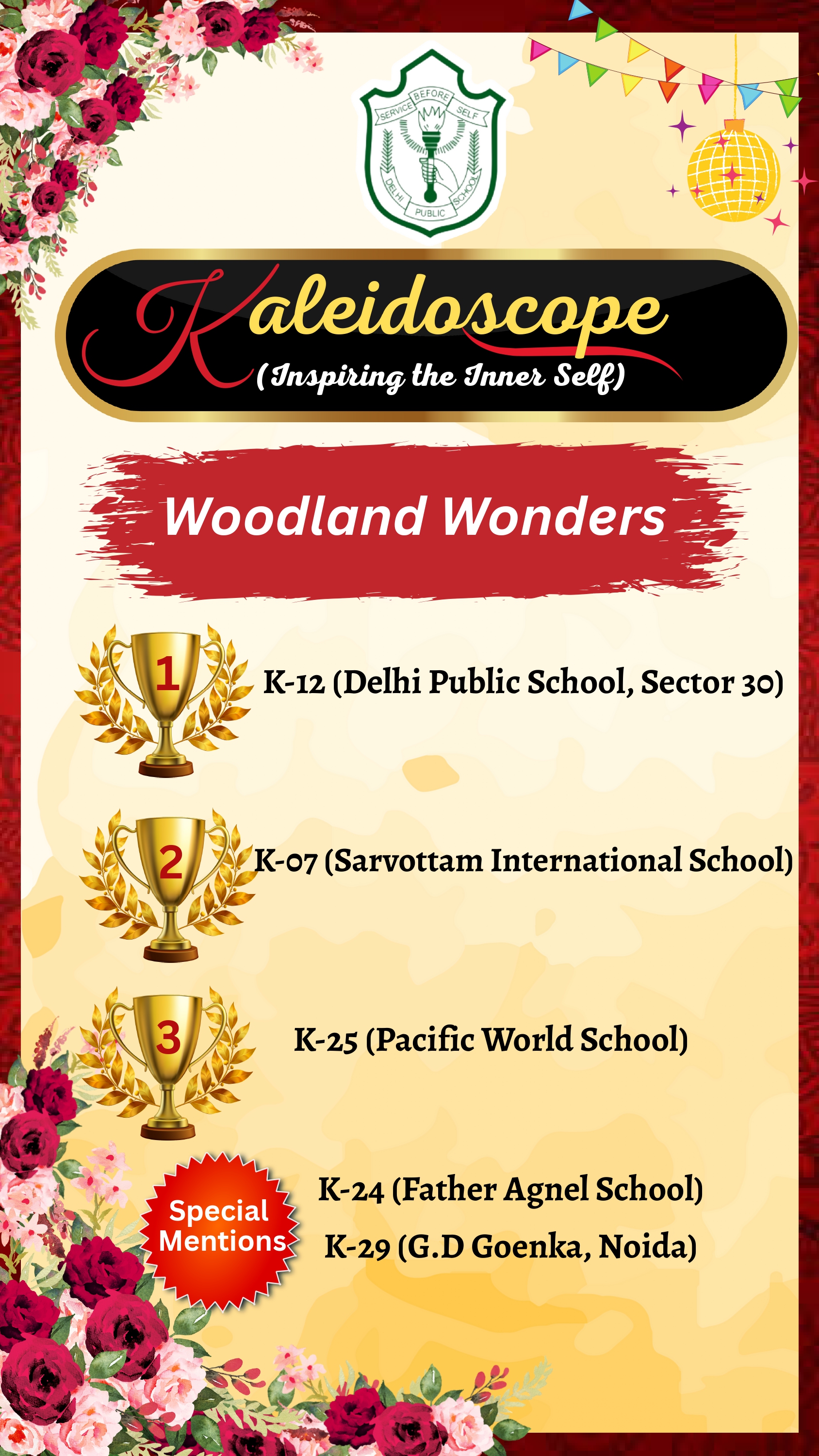 Results-- Kaleidoscope 2025 – Inspiring the Inner Self