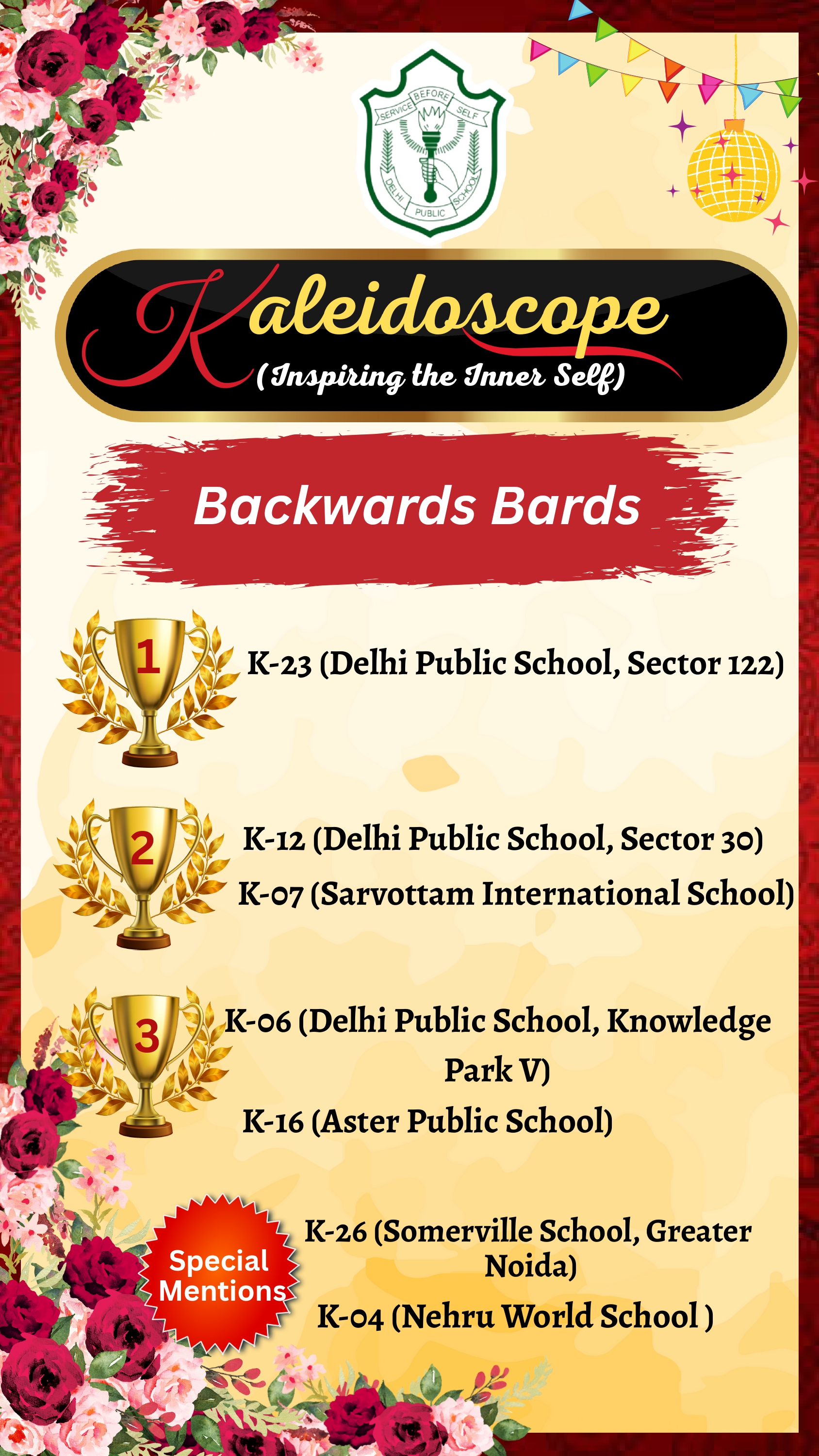 Results-- Kaleidoscope 2025 – Inspiring the Inner Self